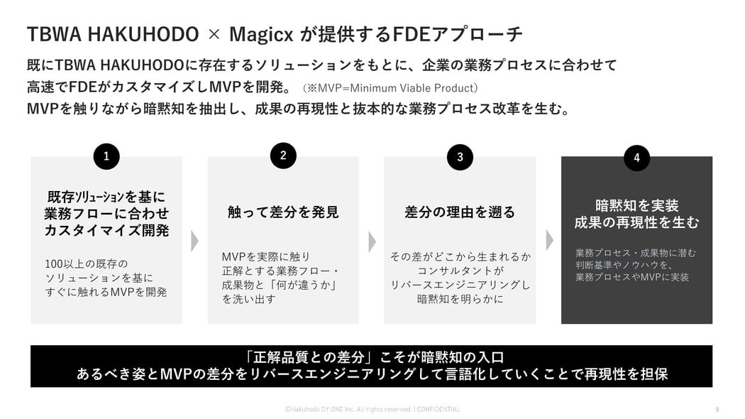 博報堂BIZGARAGE_DL資料_FDE型組織コンサルティングサービス-03