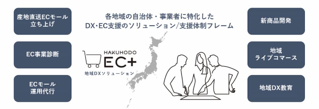 地域DX (1)