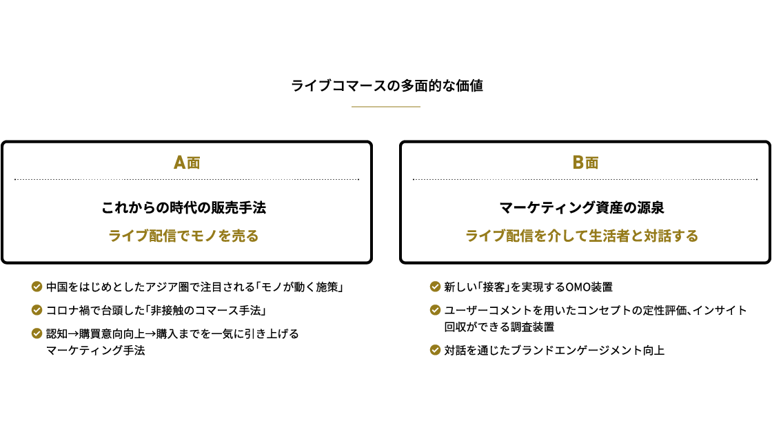 ライブコマースの多面的な価値