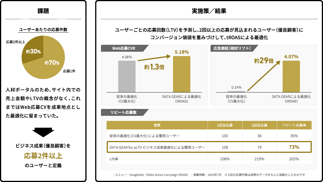 課題・実施施策／結果
