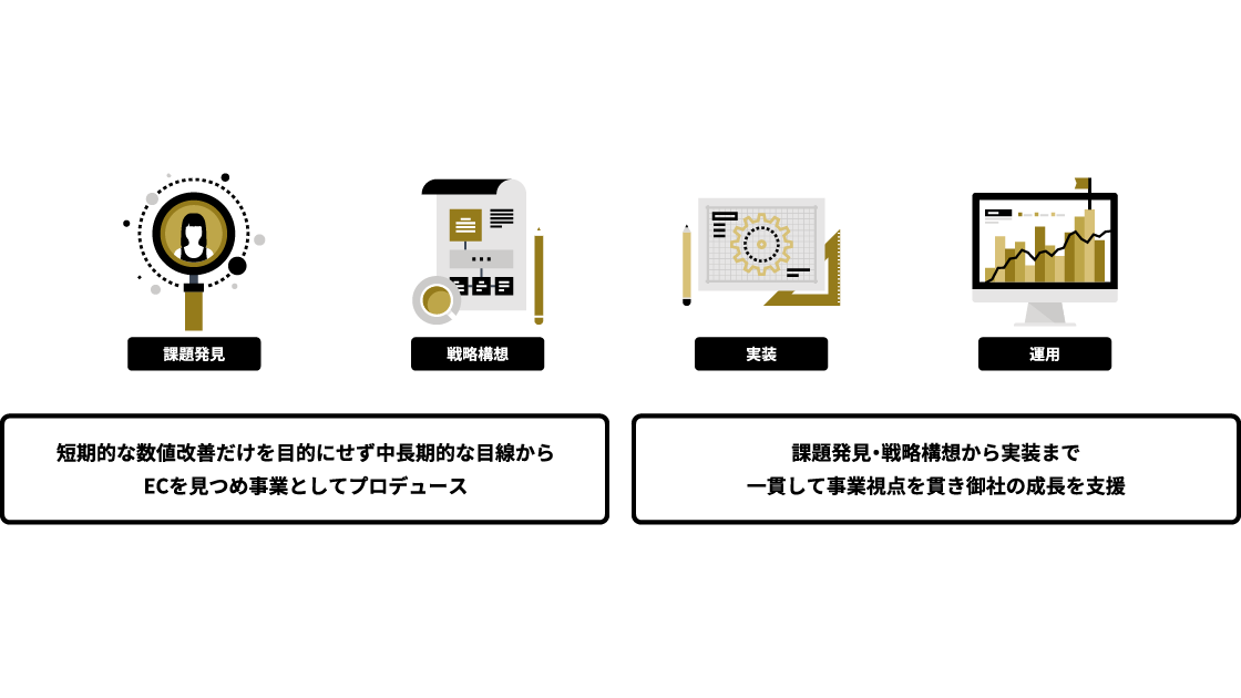 ワンストップ