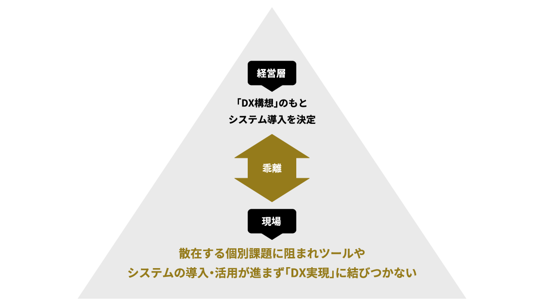 マーケティングツールが活用できないというケース