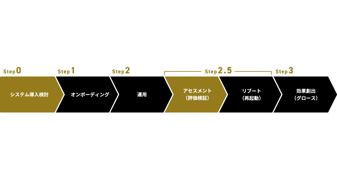 ステップ