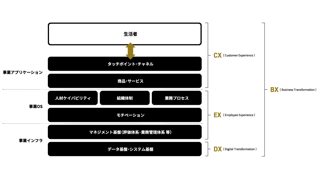 提供サービス範囲