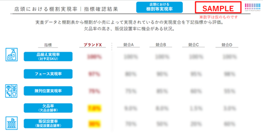 配荷方程式™のアウトプットイメージ（一部）