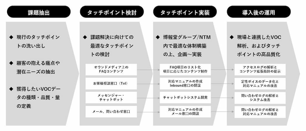 VOC_対応高品質化(1)