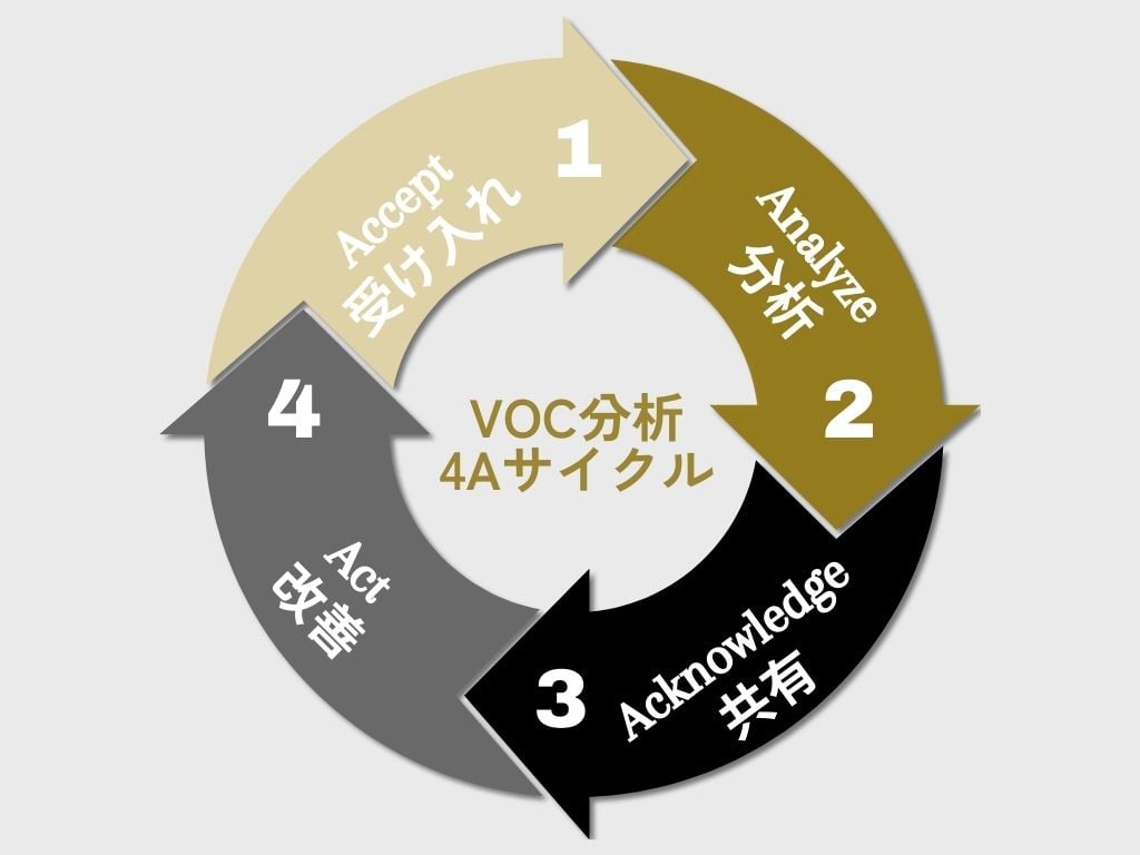 voc-4a-cycle