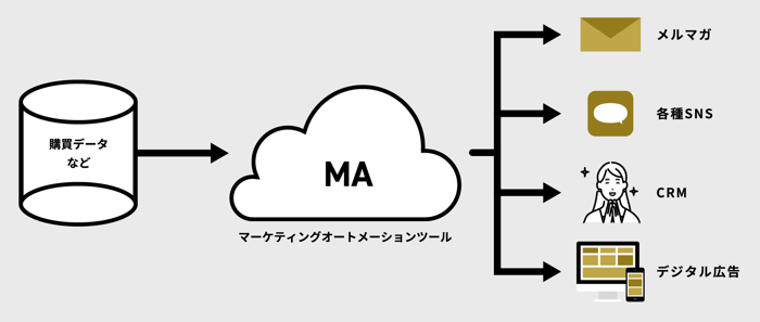 MAツールのイメージ