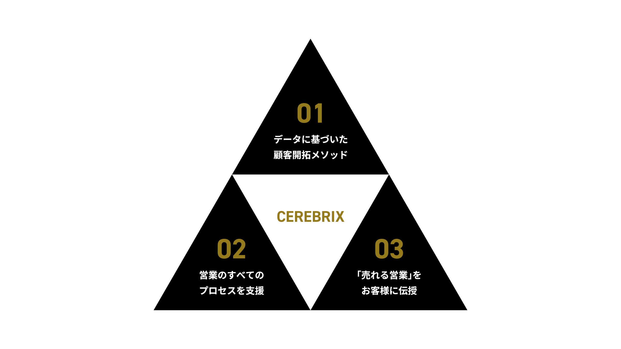 セレブリックスの営業代行の特徴