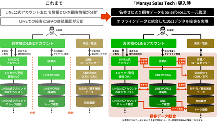 01■「Marsys Sales Tech」サービス全体像