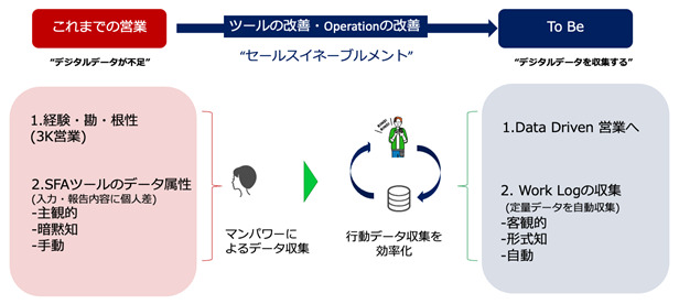 ワークスモバイルジャパン×博報堂 営業のあるべき姿を実現する