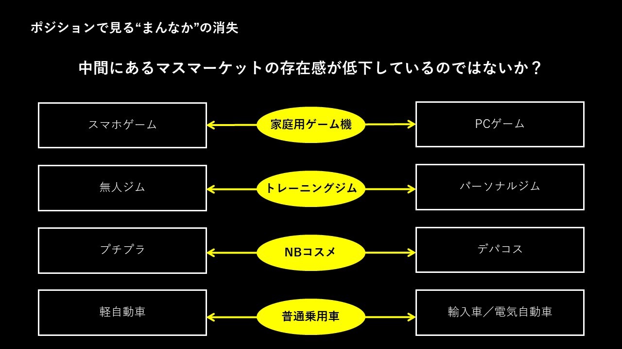 2030年に選ばれるブランドになるには？二極化するマーケットと価値観