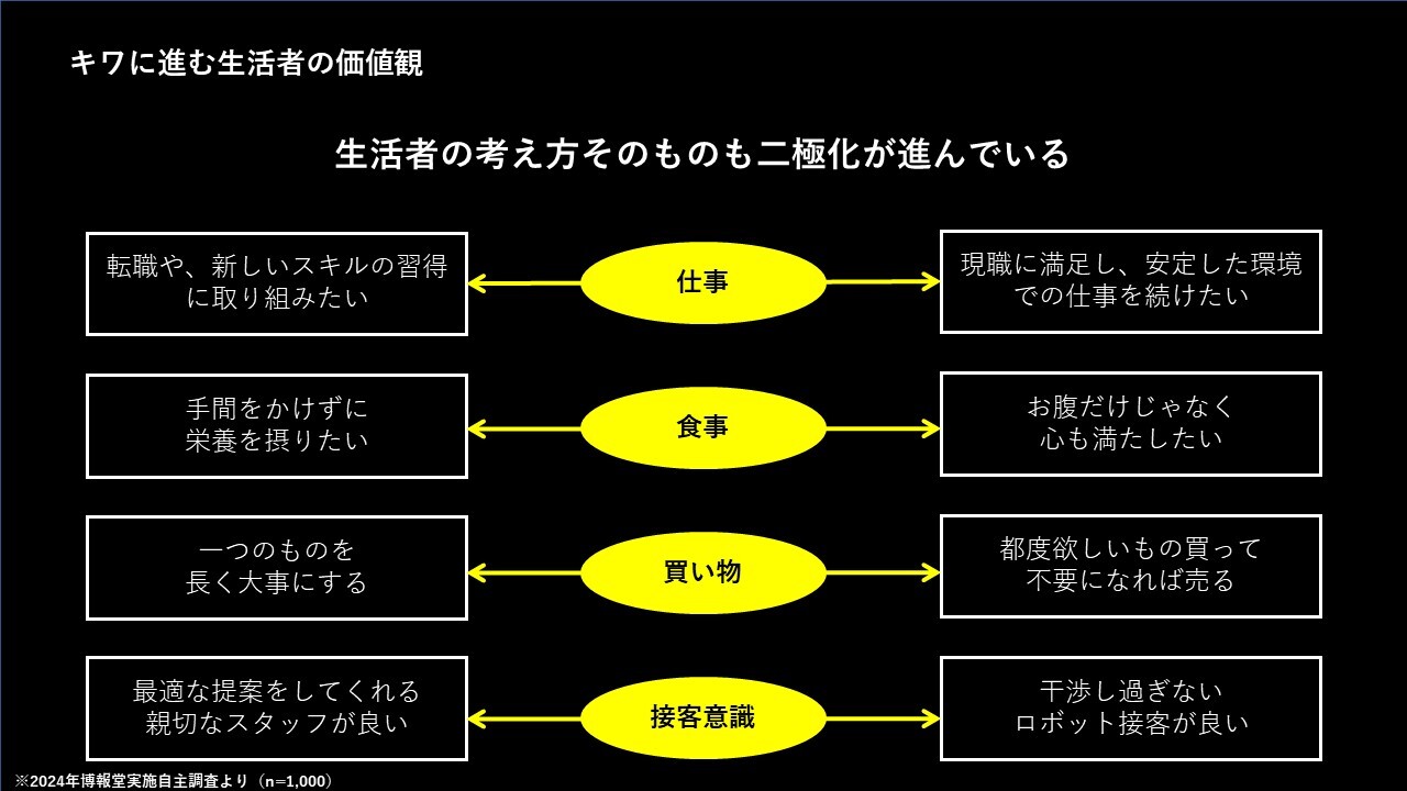 2030年に選ばれるブランドになるには？二極化するマーケットと価値観