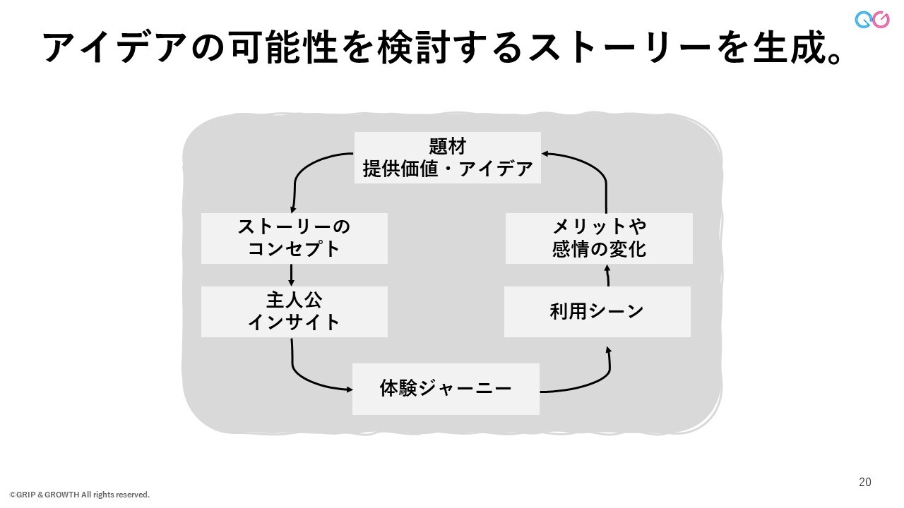 sol_id103-04