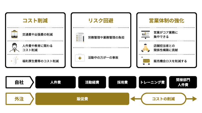 業務委託のメリット