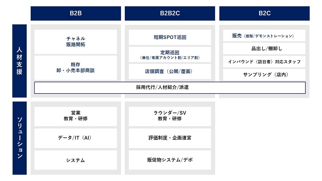 ソリューションメニュー
