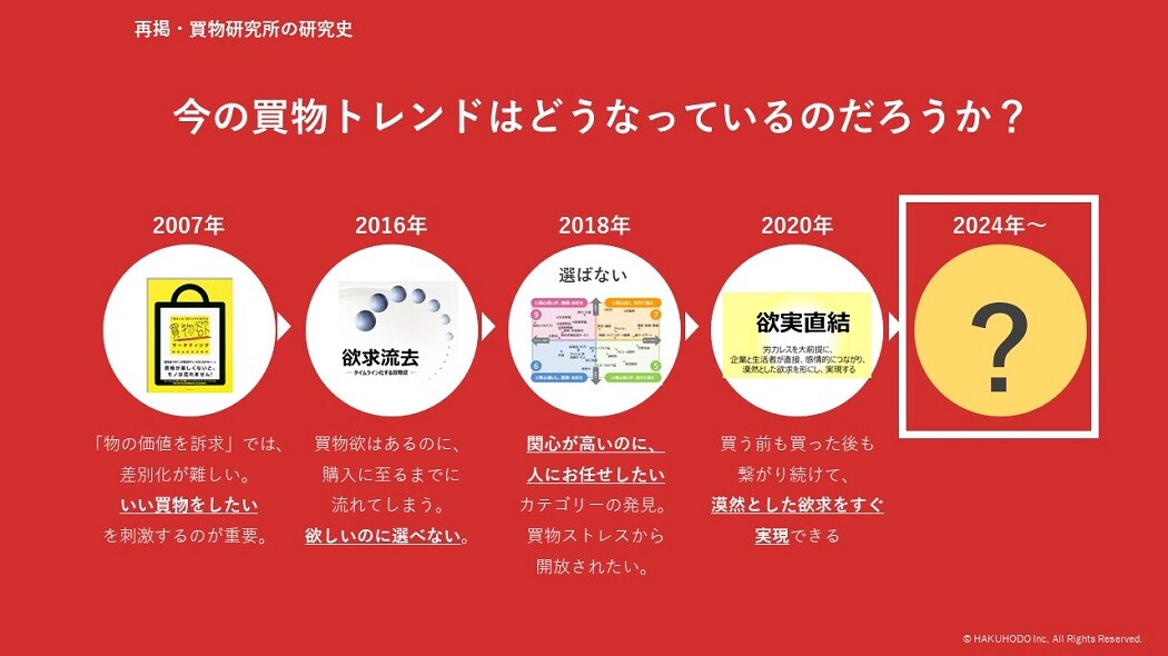 コメントは購入意欲がある方のみ返します 88842-138-