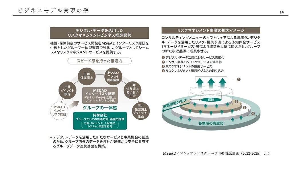 MHPビジネスモデル図解してみました｜ともこそ🍀 人事|風土改革