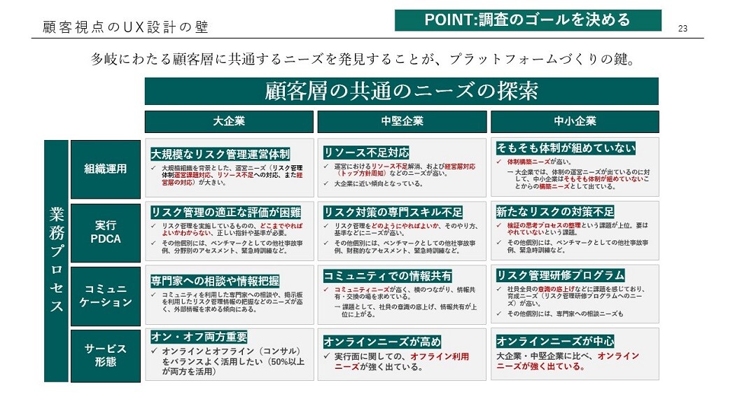 BtoB事業のDX推進成功事例】顧客とつながり続けるビジネスモデル