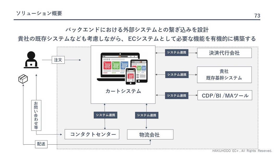 地域DXの進化 6つの新ソリューションで未来を切り拓く｜ウェビナー