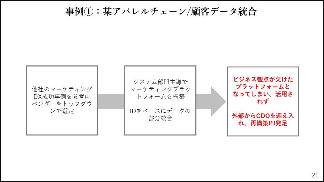 IDベースマーケティング が実現しない理由｜ウェビナーレポート（後編