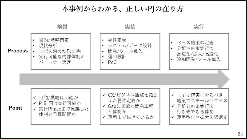 IDベースマーケティング が実現しない理由｜ウェビナーレポート（後編