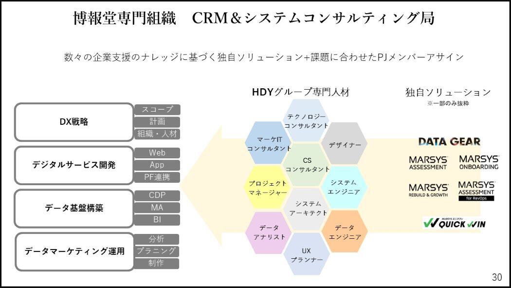 IDベースマーケティング が実現しない理由｜ウェビナーレポート（後編