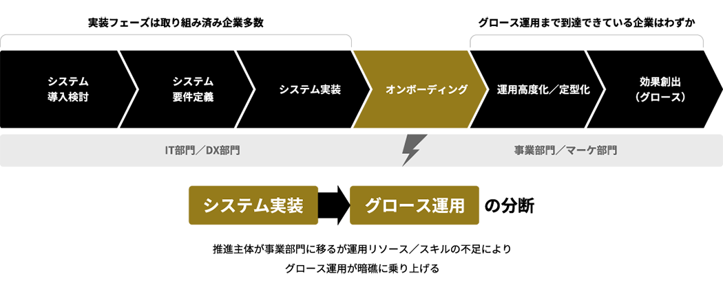 hakuhodo_marsys_onboarding_001