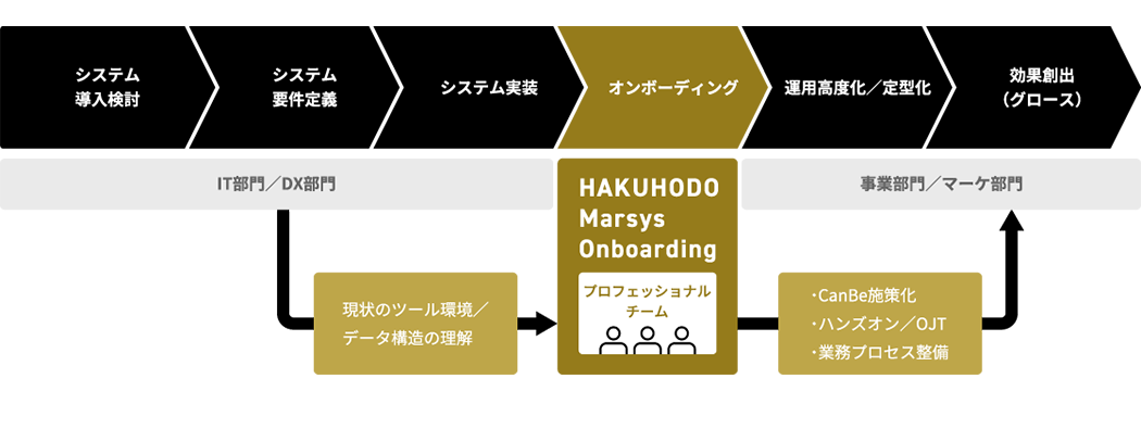 hakuhodo_marsys_onboarding_002