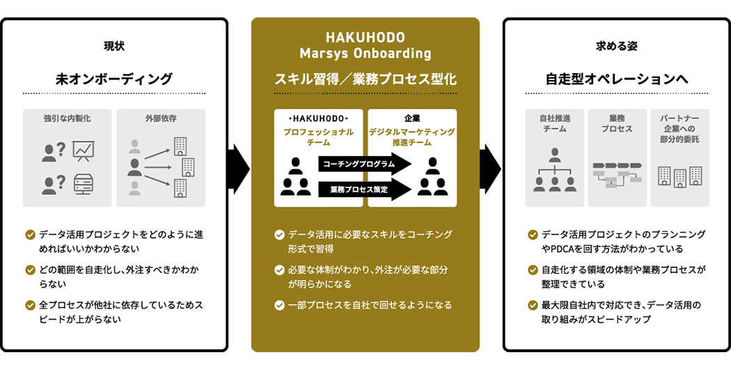 hakuhodo_marsys_onboarding_003