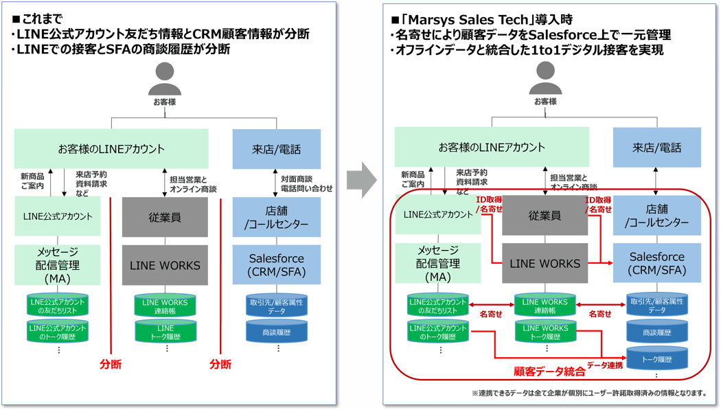 「Marsys Sales Tech」のサービス概要 「Marsys Sales Tech」のサービス概要