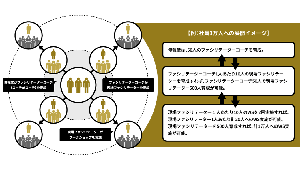 大規模組織での展開イメージ