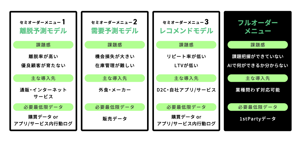 提供メニュー