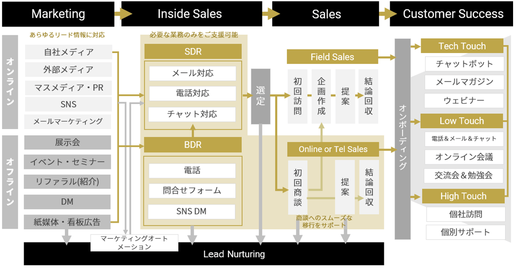 insidesales01