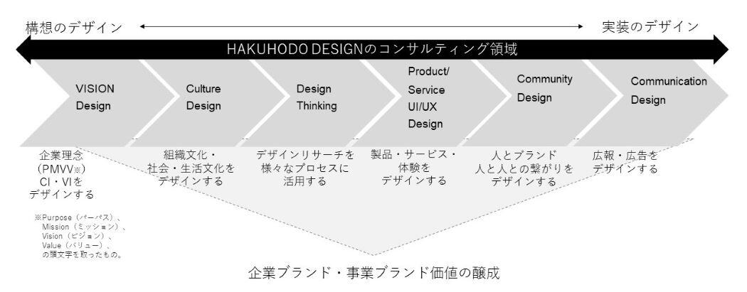 design-management_03b