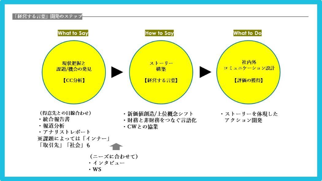 management-words_01
