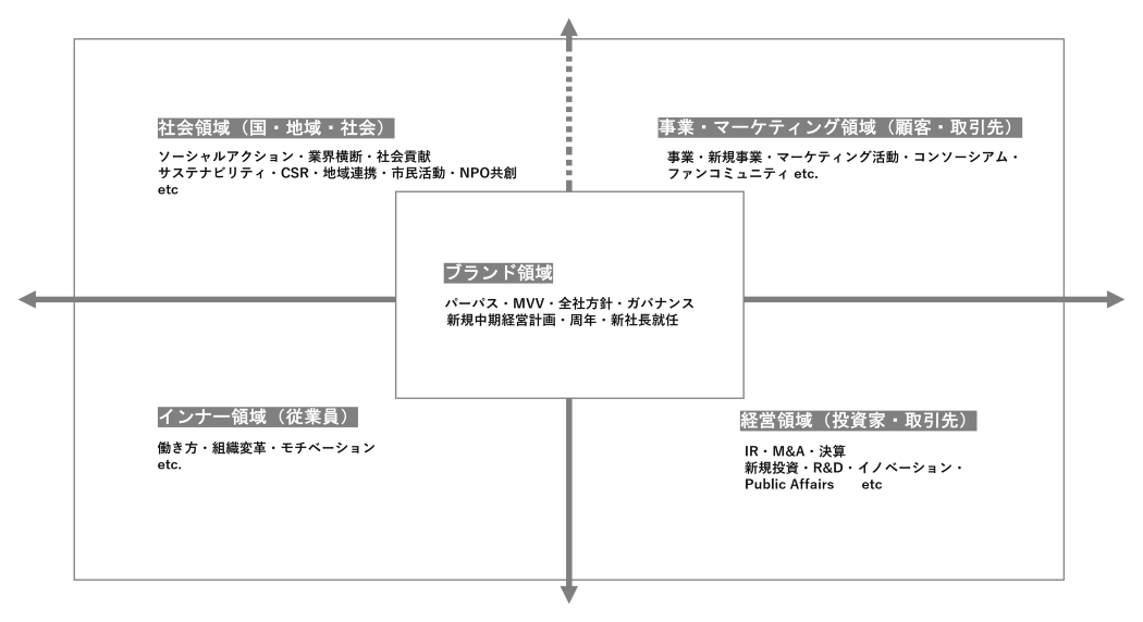 management-words_03