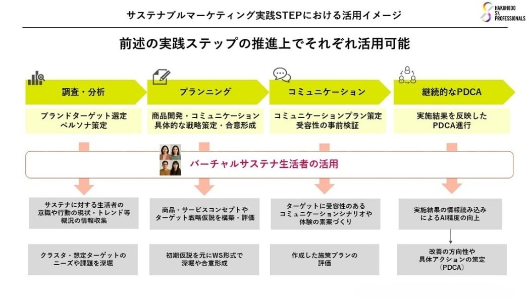virtual-susten-seikatsusya01