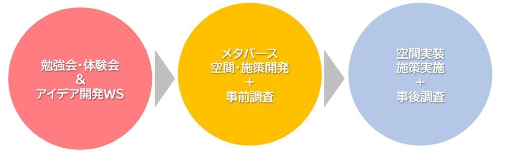 metaverse-seikatsusha-lab02