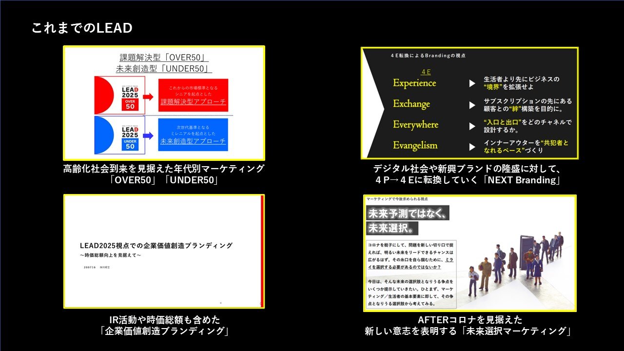 ネクストマーケティングPJT「LEAD2030」 | 博報堂BIZ GARAGE(ビズ