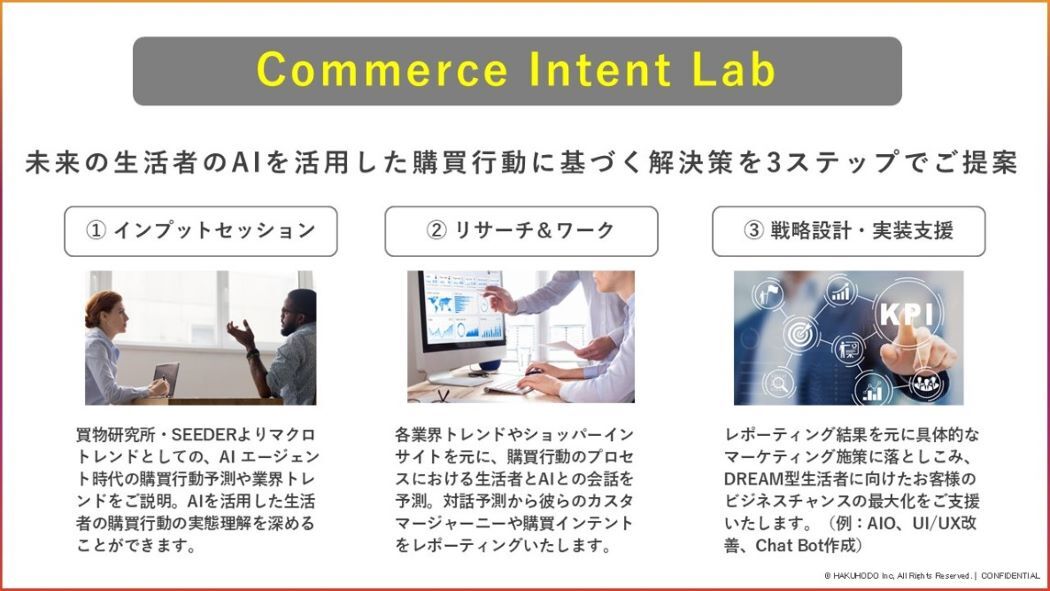 Commerce Intent Lab​01