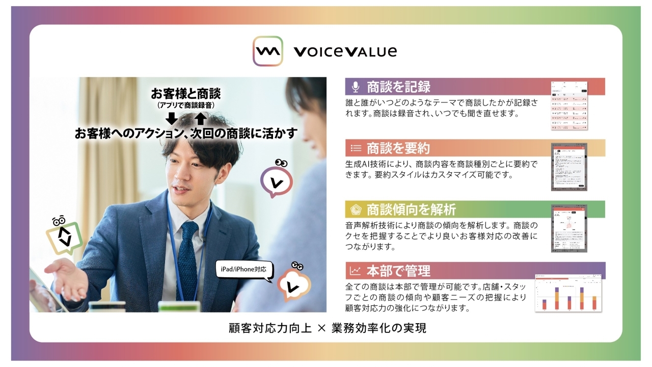 voicevalue