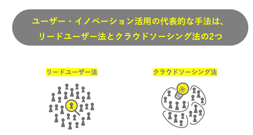 ユーザー・イノベーション・プログラム GARAGE(ビズ ガレージ)