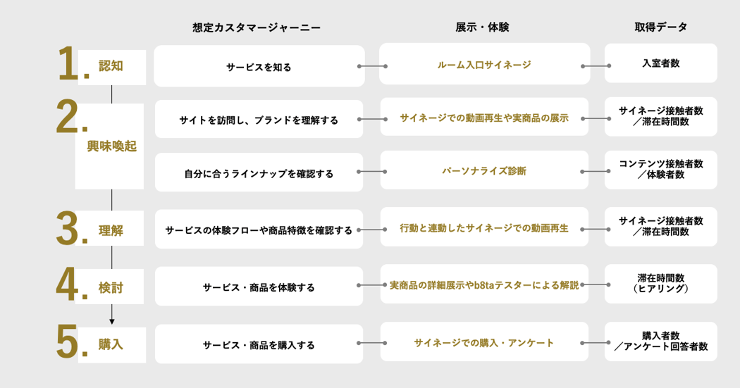「X-PROTO」で取得できるデータ