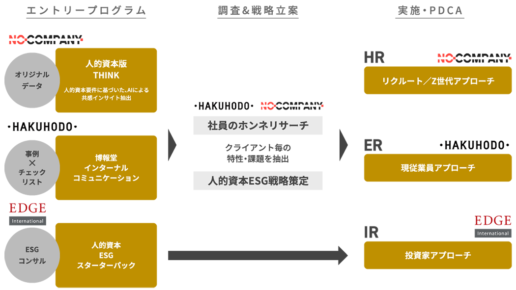 サービス概要図