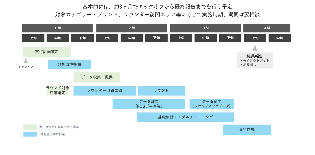 project-4 project-4