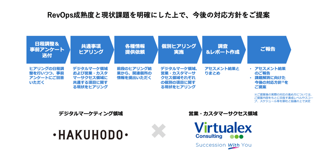 project