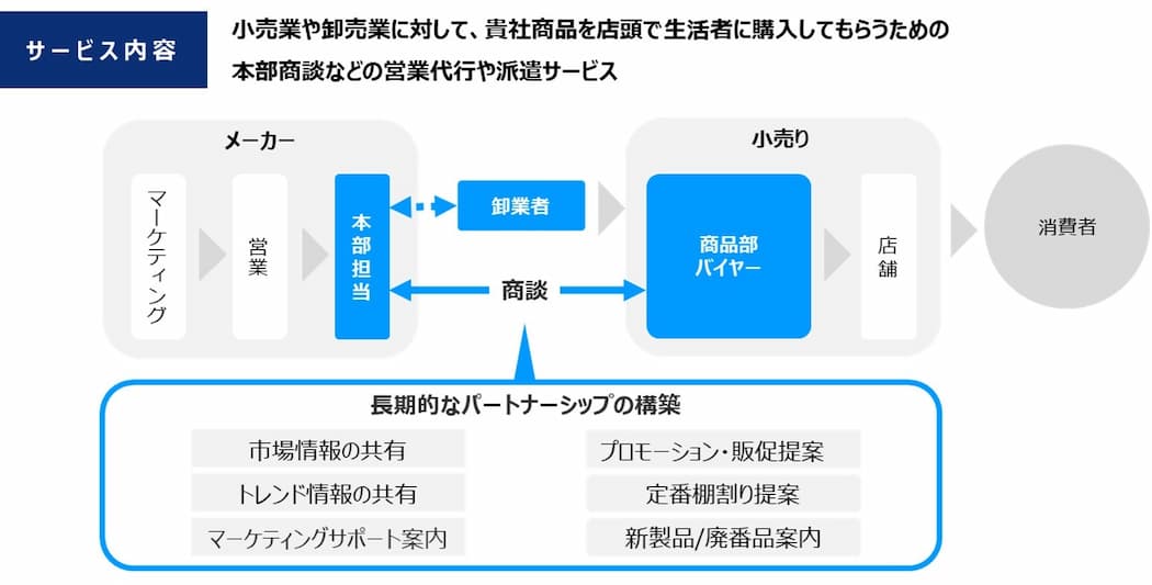 retail-sales-agency_1