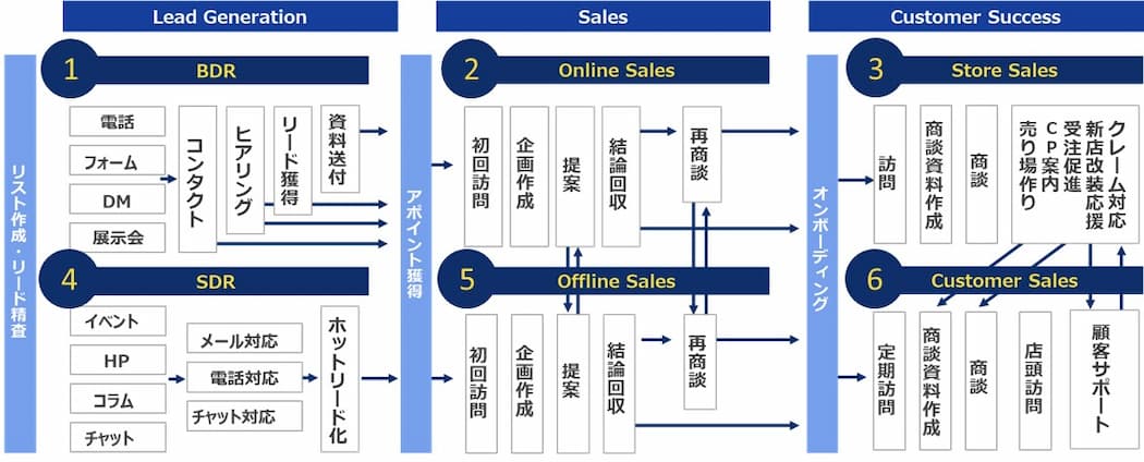 sales-channel02