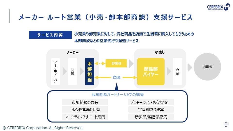 博報堂BIZ GARAGE_DL資料_メーカー営業支援サービス3